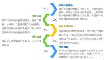 摩貝 打造化學(xué)品電商交易規(guī)模之巔，引領(lǐng)采購(gòu)代理服務(wù)新浪潮