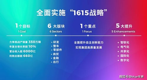 科技廣汽 1615戰(zhàn)略全面就緒，雙子星計(jì)劃揚(yáng)帆啟航，引領(lǐng)數(shù)字化廣告新浪潮