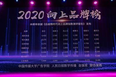 聯(lián)合傳媒大學(xué)及人民日?qǐng)?bào)數(shù)字傳播，金旗獎(jiǎng)發(fā)布2020向上品牌榜，數(shù)字廣告發(fā)布成核心看點(diǎn)